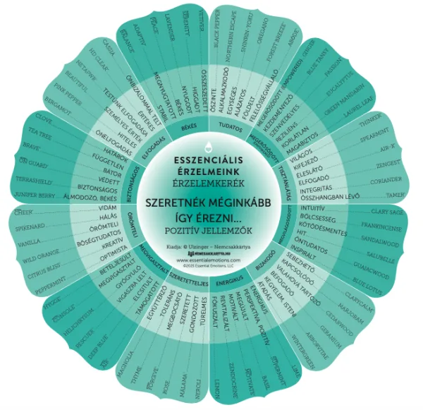 Erzelemkerek foto esszencialis erzelmeink 01